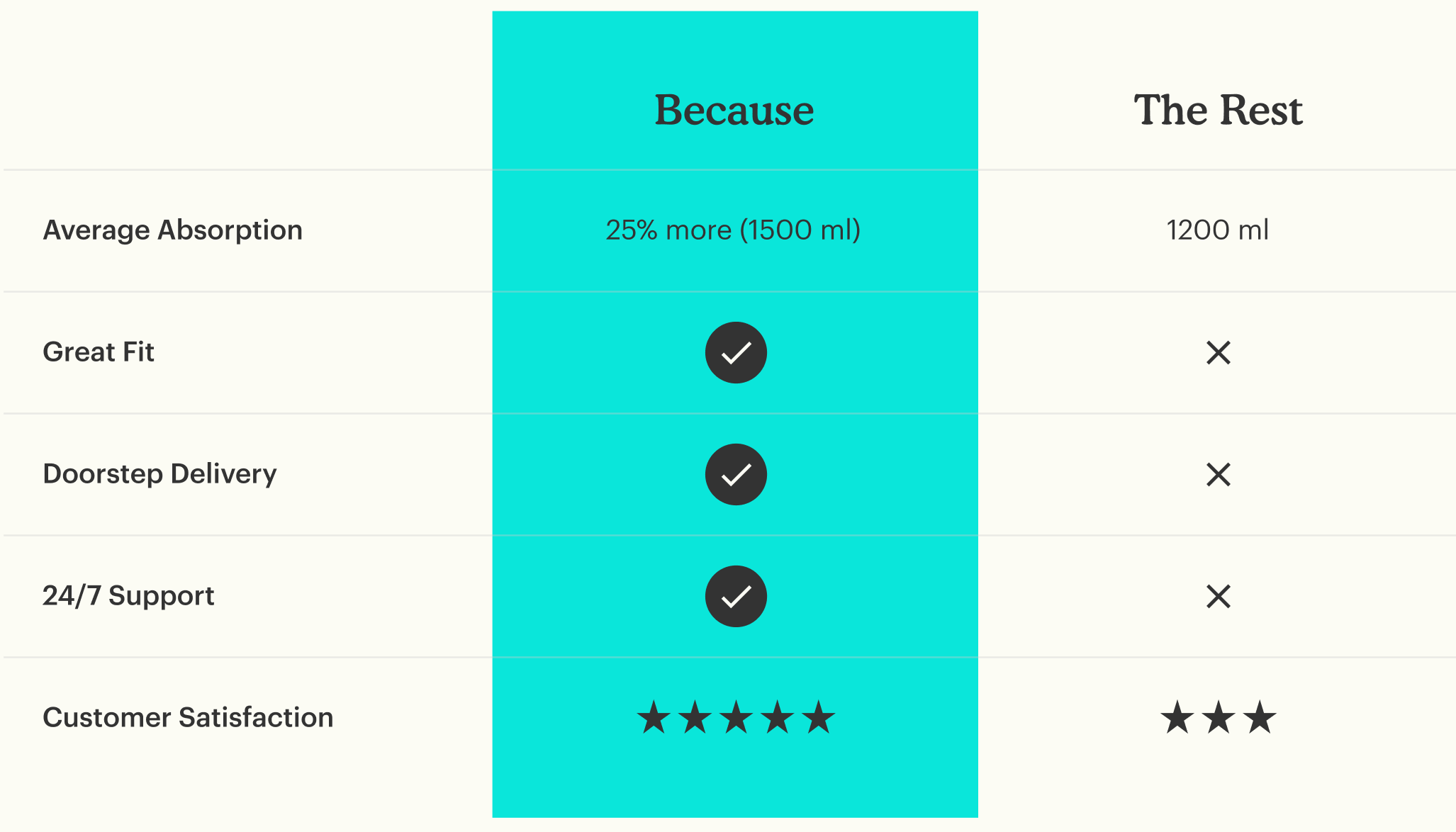 The Because Difference